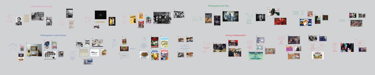 A long grey image with various different images from videogame history on it with some small captions explaining how they relate to one another