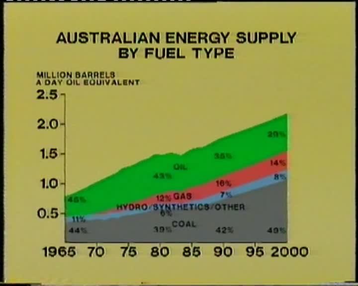 A still image from Australian Energy Outlook
