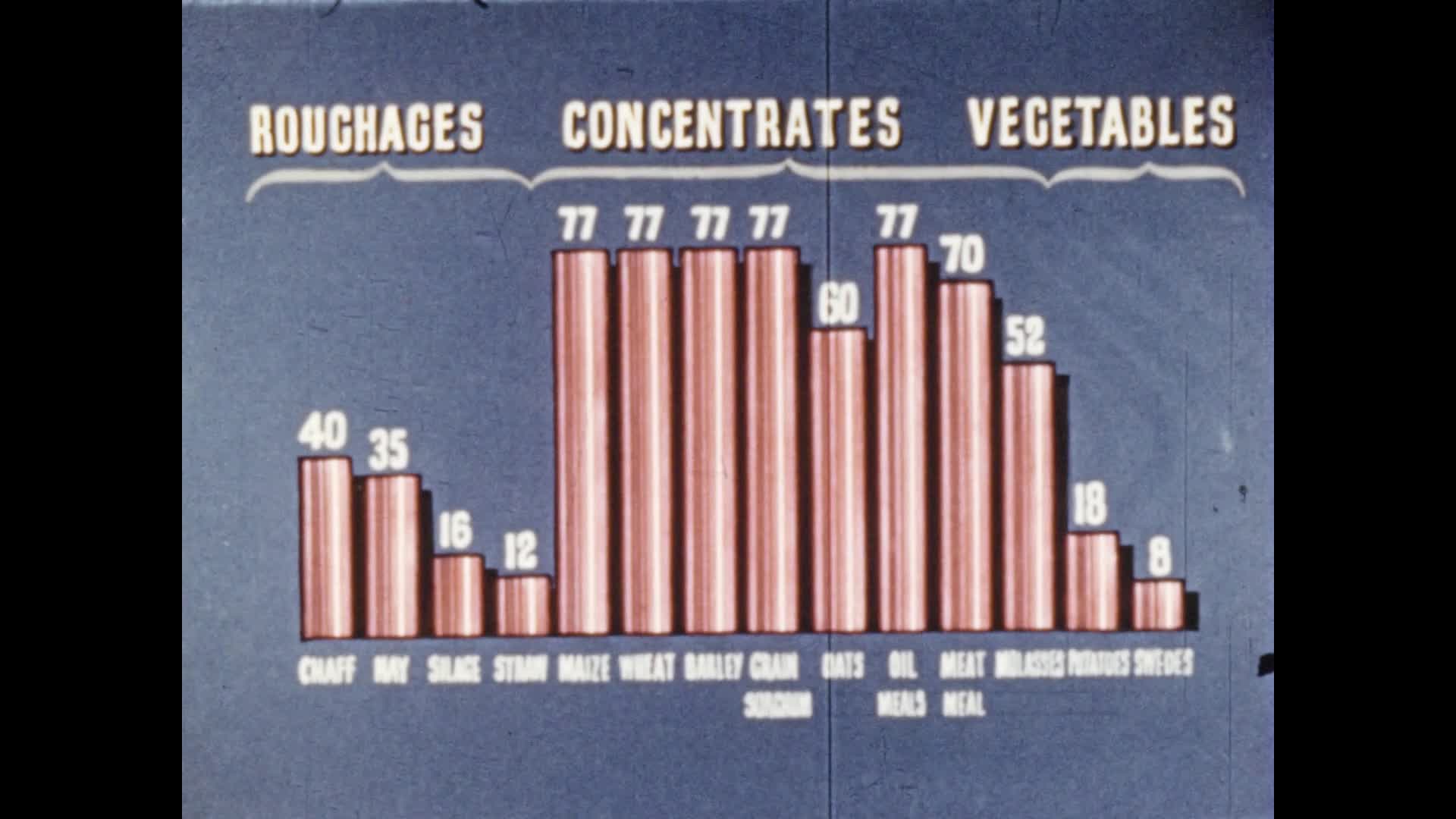 Drought feeding thumbnail image.
